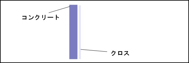 鉄筋コンクリート物件なのに壁を叩くと空洞なのは防音性が低い 一人暮らし初心者おすすめナビ ヒトグラ