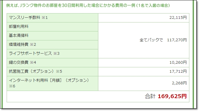 1ヶ月だけ一人暮らししたい人が部屋を借りる方法とかかる費用 