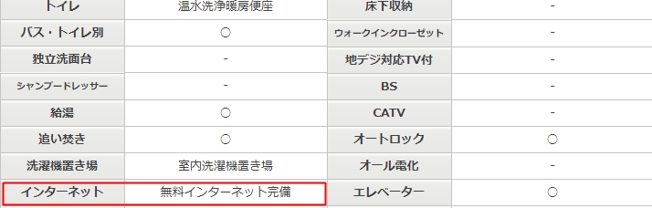 木下の賃貸の口コミ 評判 仲介手数料無料や友の会のデメリットとは 一人暮らし初心者おすすめナビ ヒトグラ