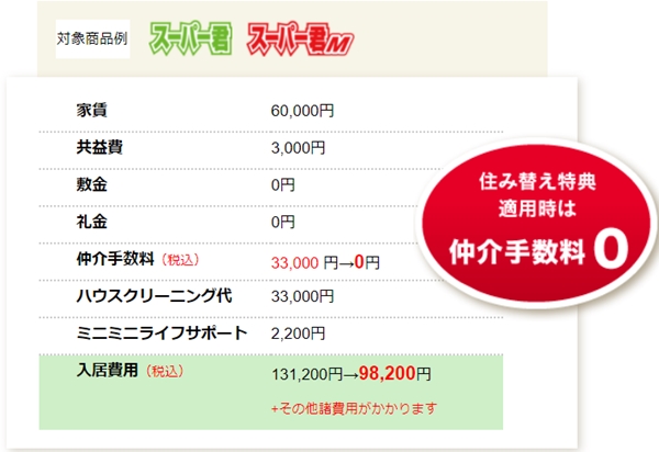 ミニミニは仲介手数料半額じゃない物件もある からくりや見分け方 一人暮らし初心者おすすめナビ ヒトグラ